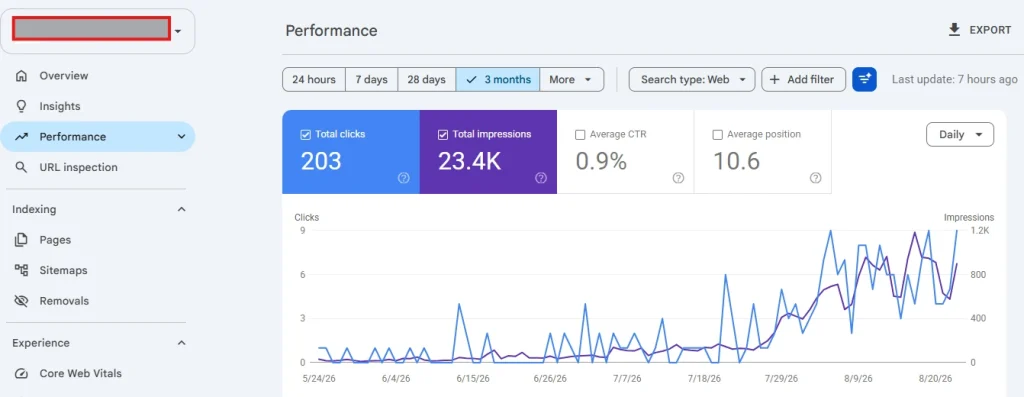 Leatest SEO Result By ACD Techs