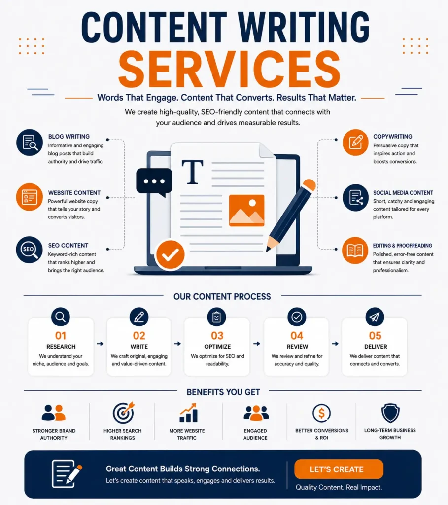 Content Writing Services for Better Website Engagement