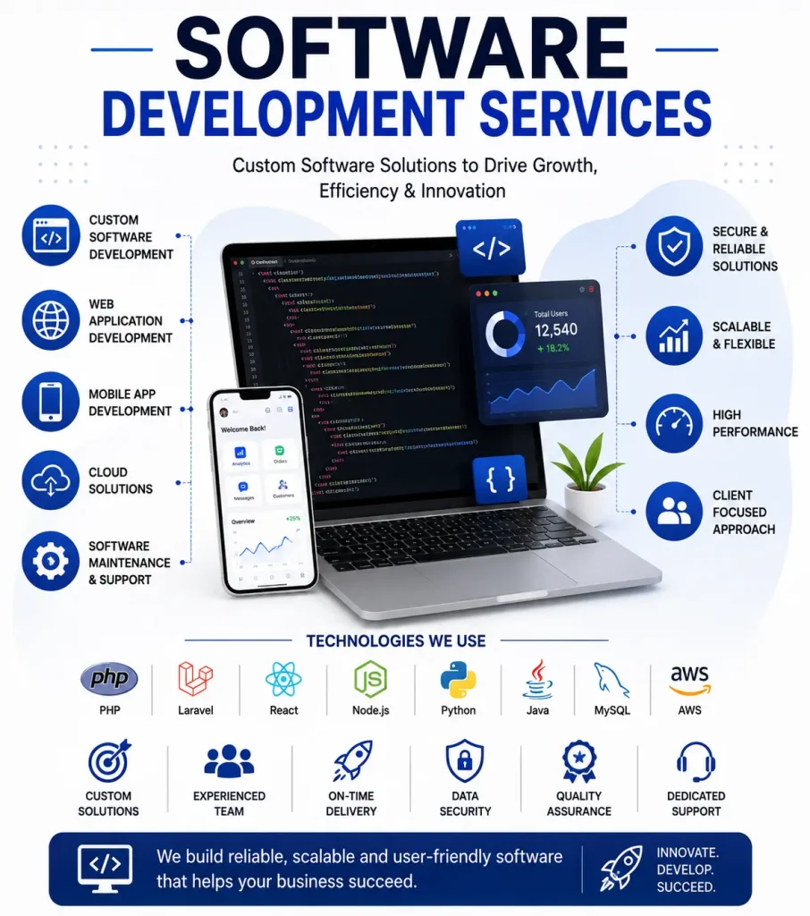 Software Development Services